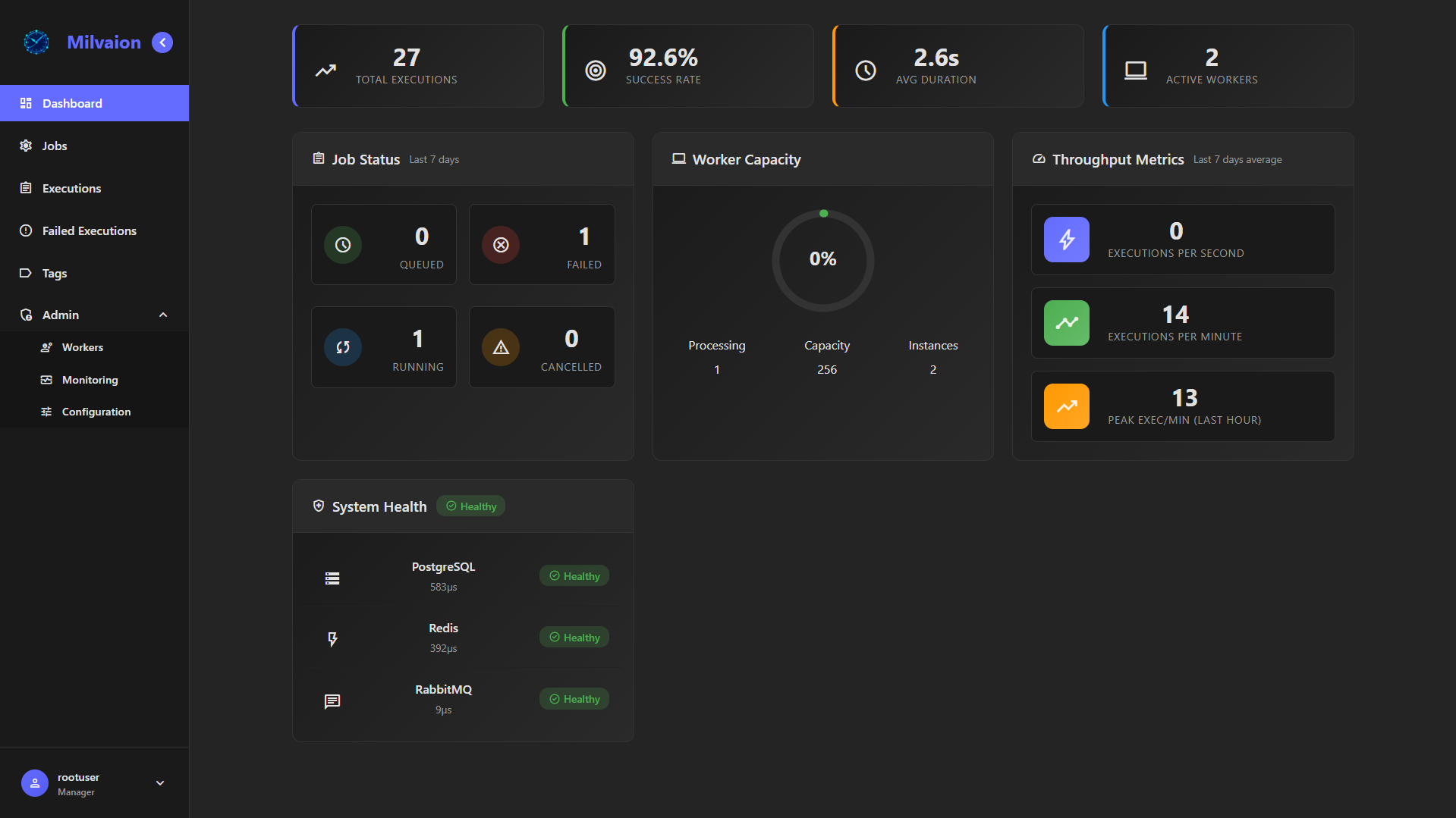 Dashboard Overview