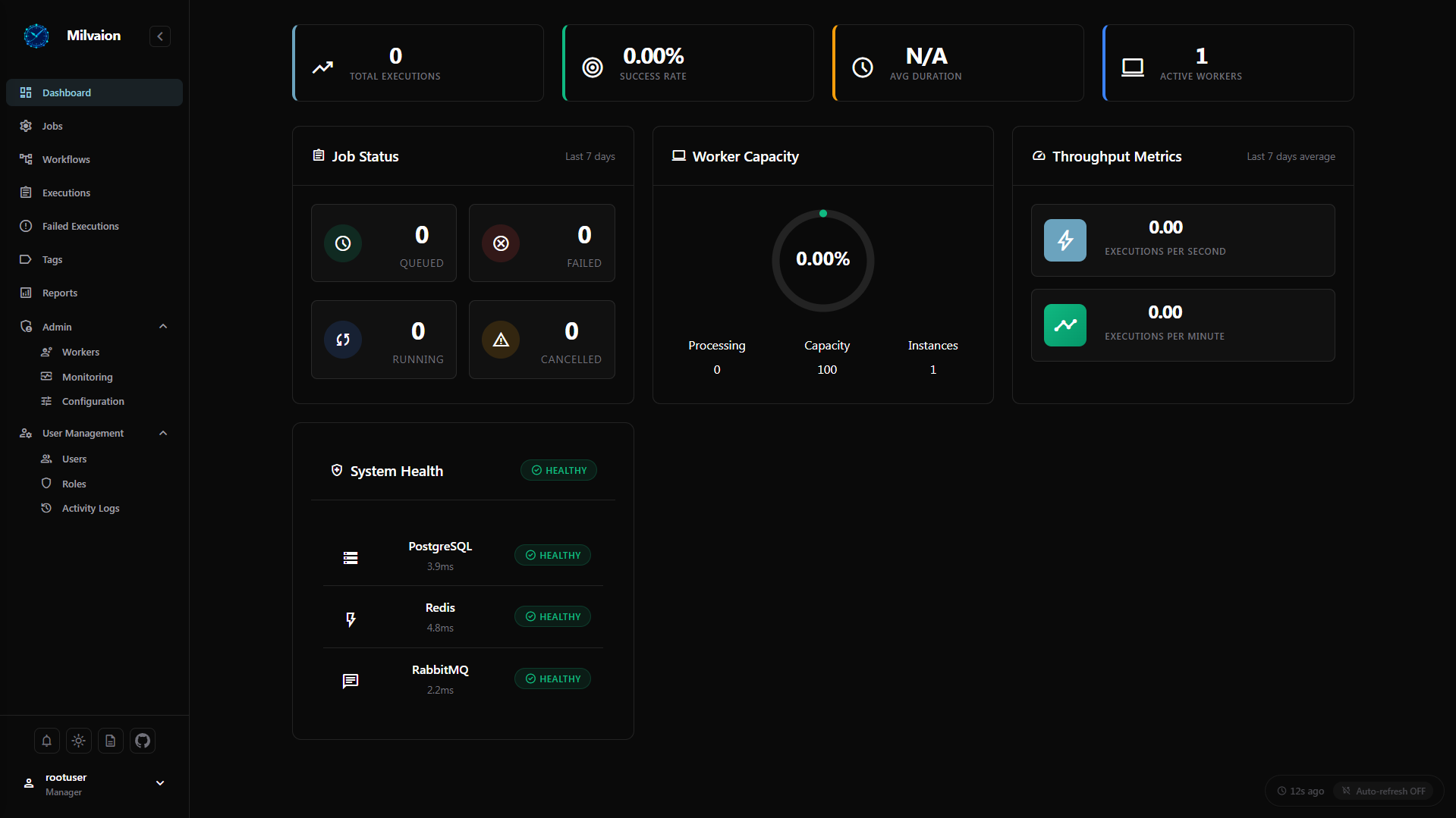 Dashboard Overview