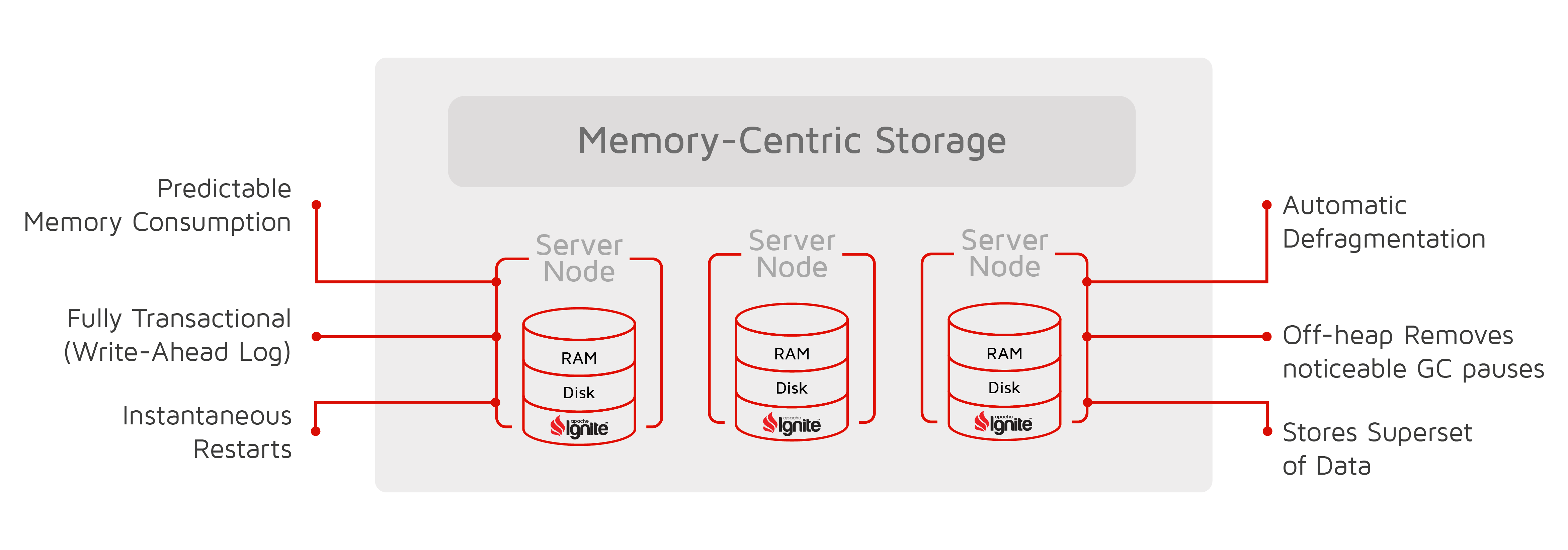 durable-memory-overview.png