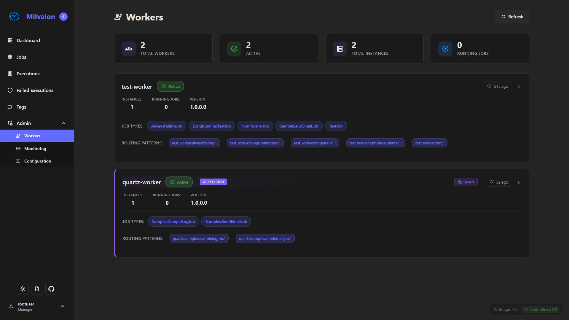 Dashboard Overview