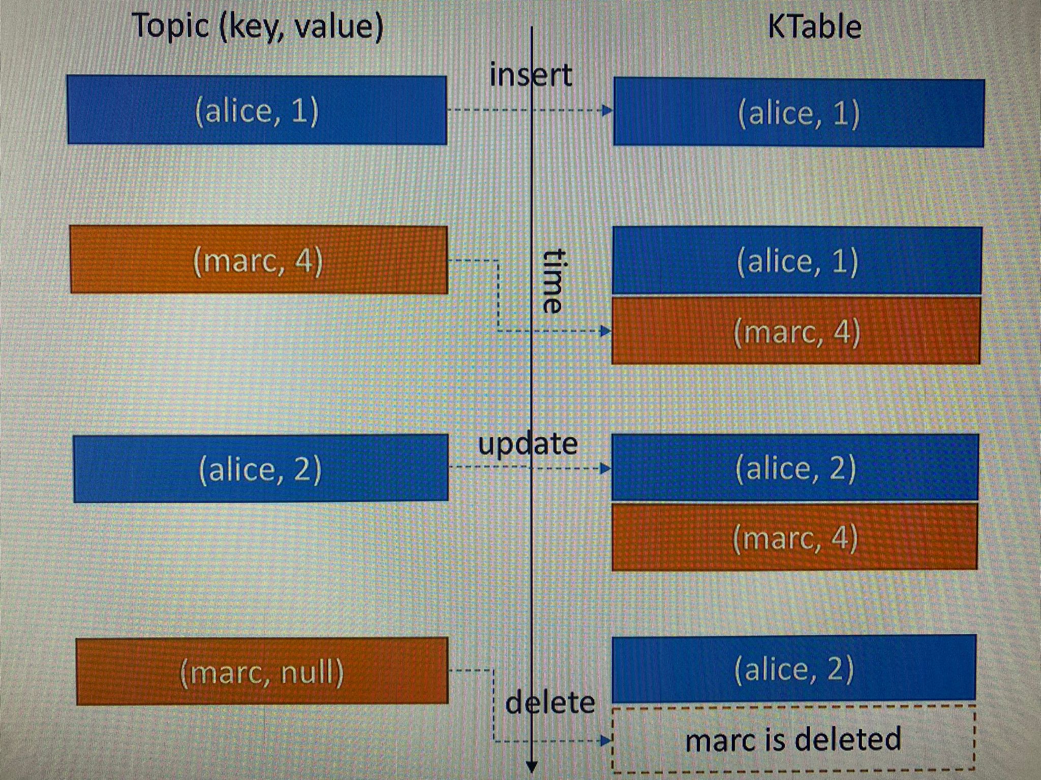 ktable