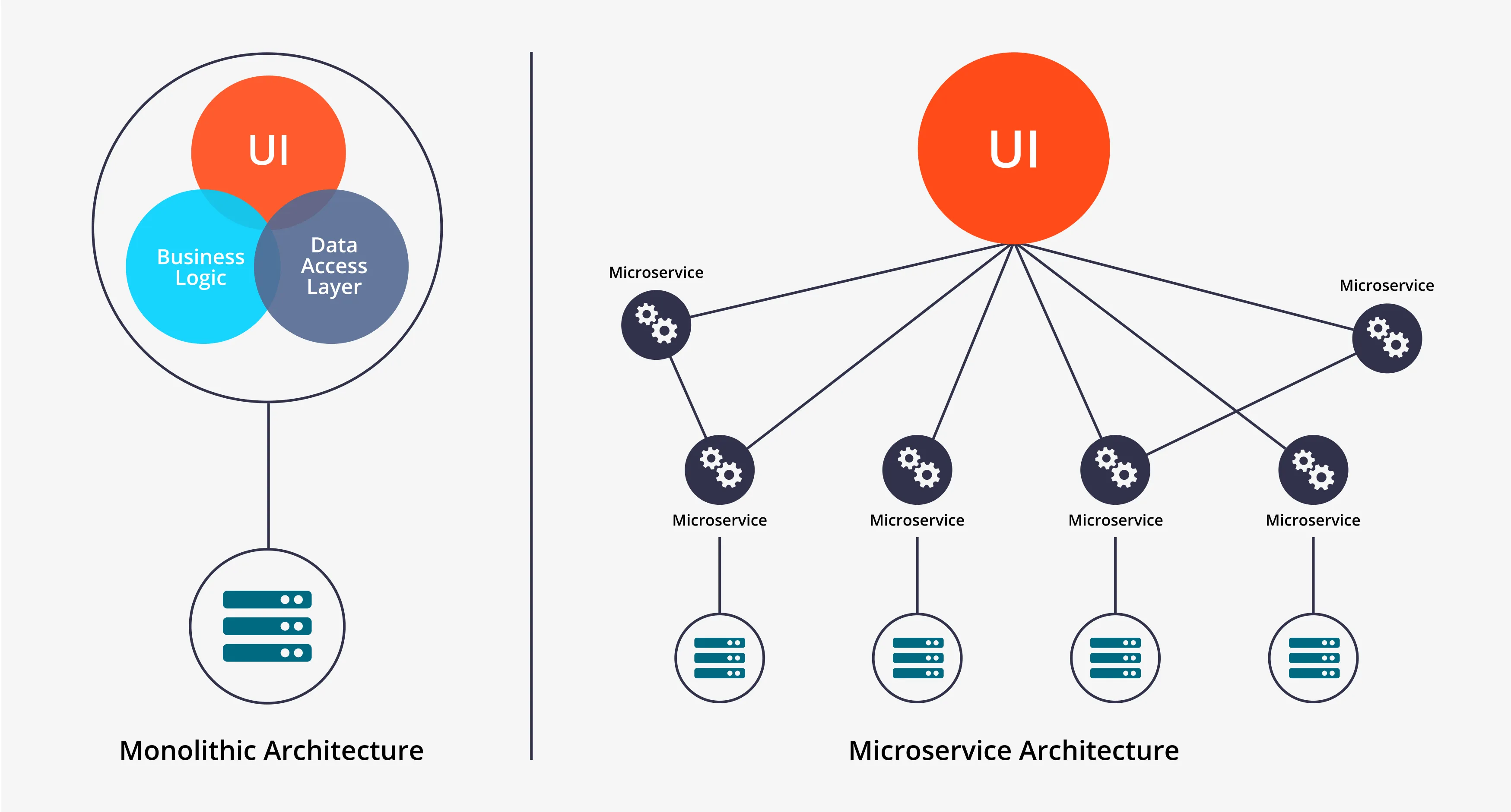 microservices-vs-monolith.png