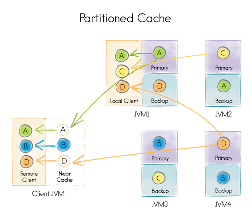 partitioned_cache.png