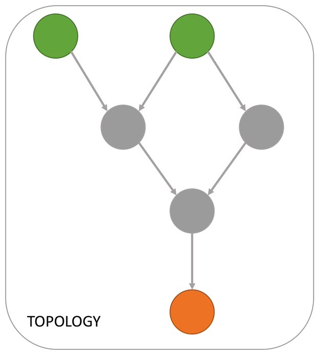 processor-topology-2