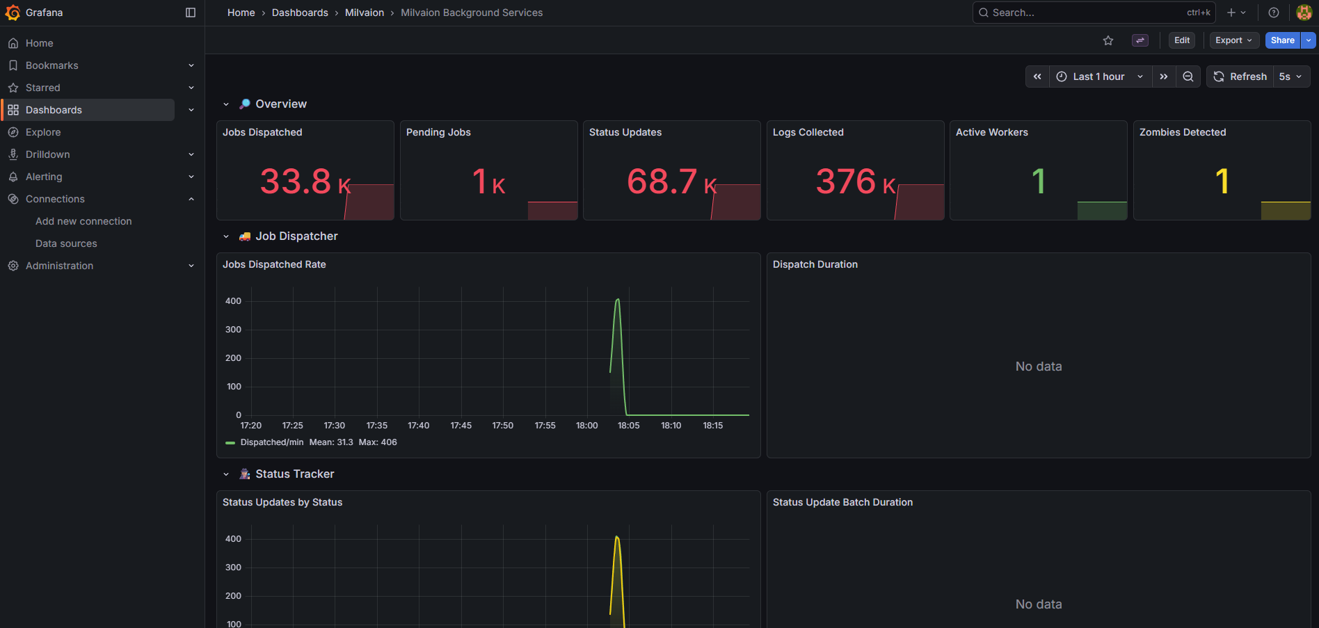Milvaion Metrics