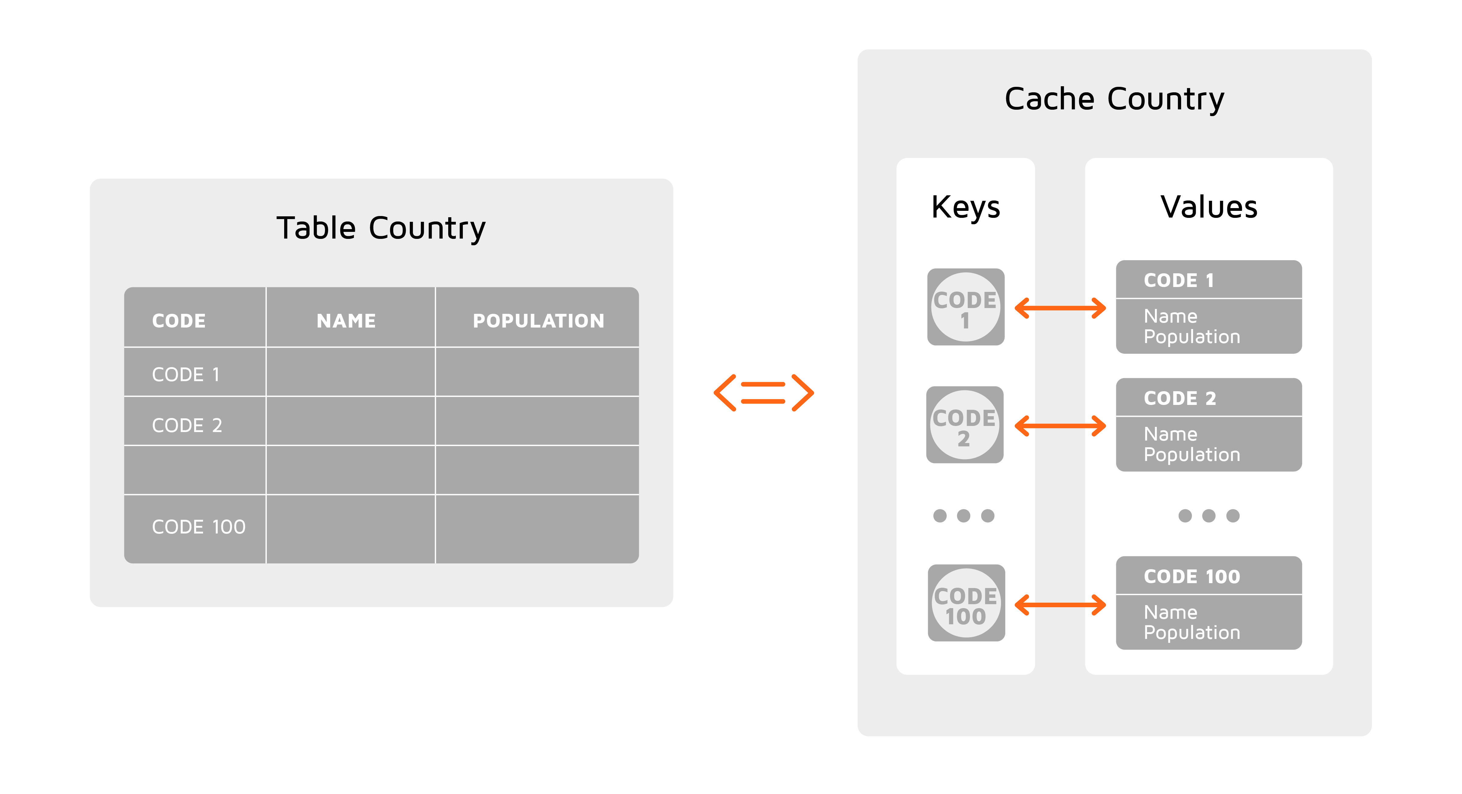 cache_table.png