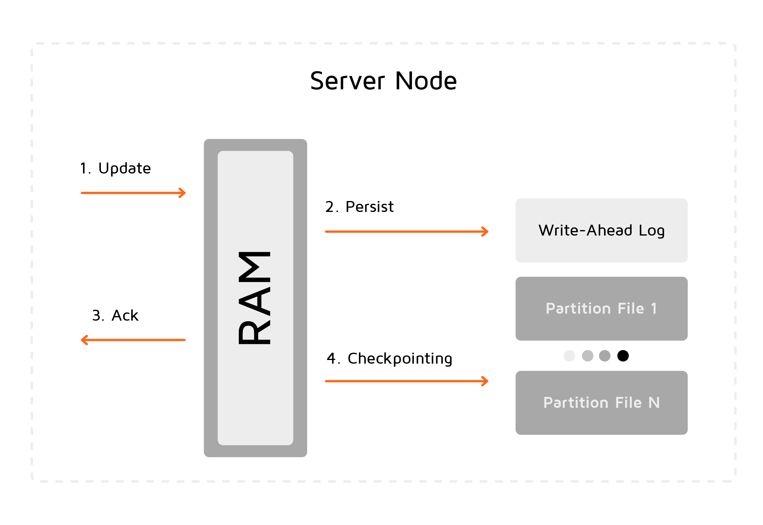 checkpointing-persistence.png