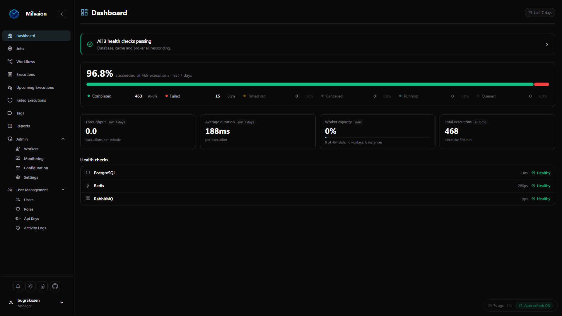 Dashboard Overview