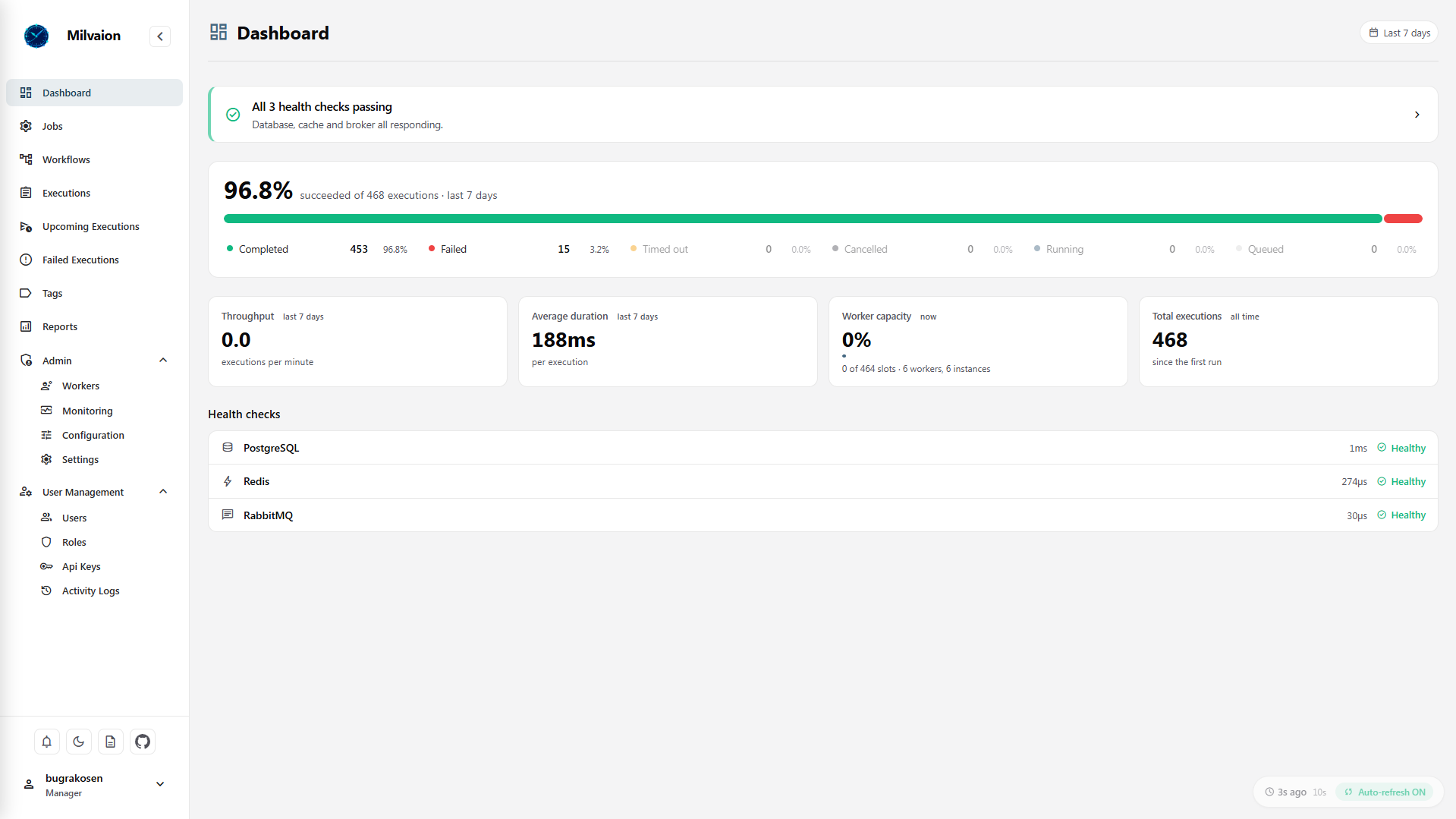 Dashboard Overview
