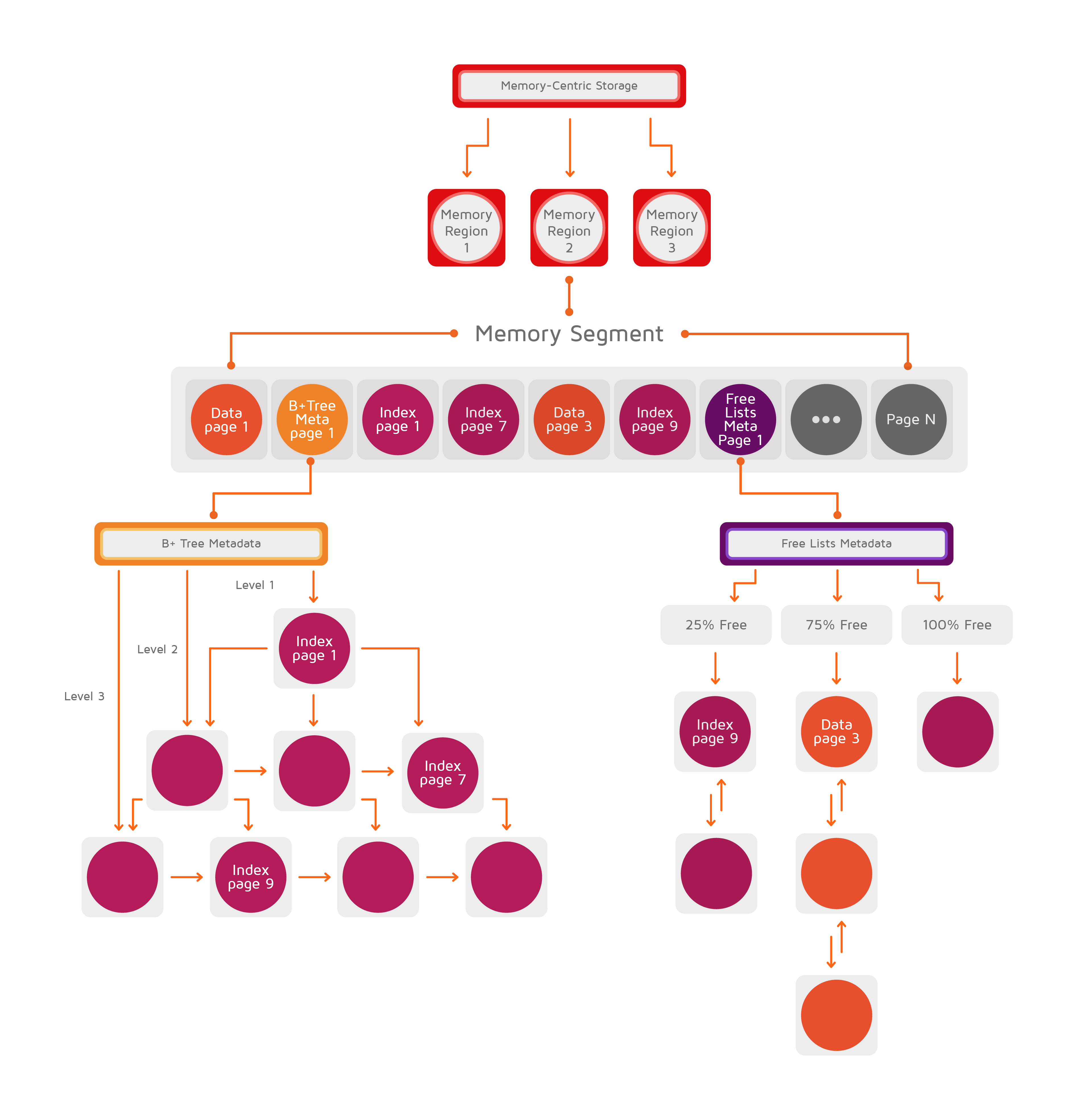 durable-memory-diagram.png