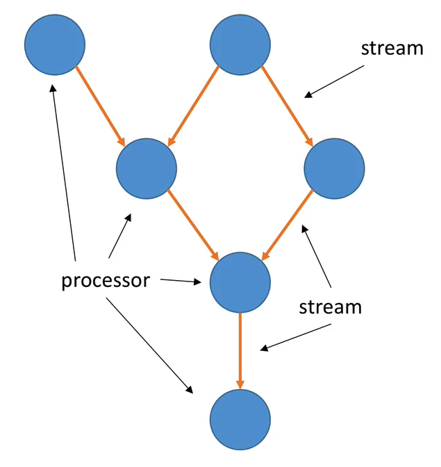 processor-topology