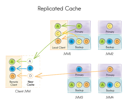 replicated_cache.png